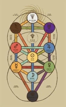 Kabbalah