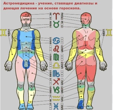 Astromedicine